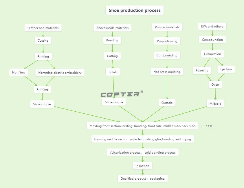 Shoe production flowchart(1).jpg